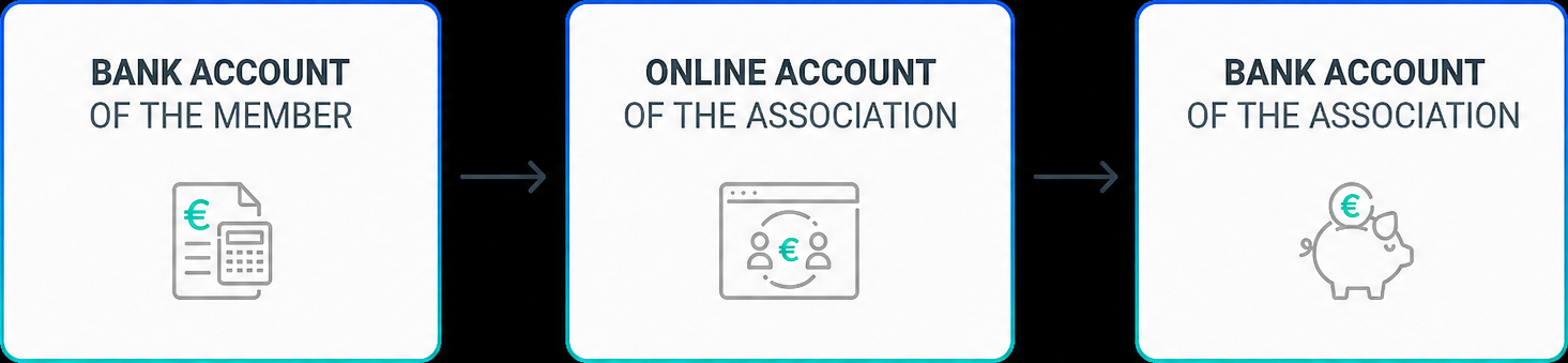 Blog_images_articles_schema_paiement_-_copie.png