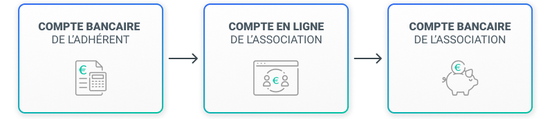 Blog_images_articles_schema_paiement_-_copie.png