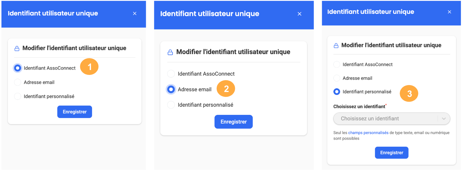 Les trois options d'identifiant utilisateur unique dans AssoConnect : Identifiant AssoConnect (1), Adresse email (2) et Identifiant personnalisé (3), chacune sélectionnée dans une fenêtre modale.