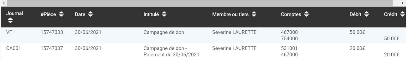 Tabla contable de AssoConnect con dos asientos de campaña de donación para Claire Martin, con cuentas, debes y haberes (50 € y 20 €)