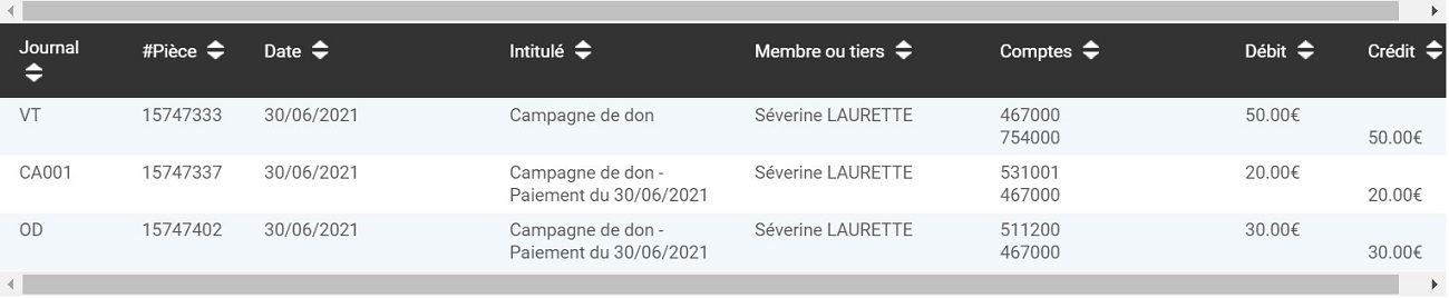 Tabla contable de AssoConnect con tres asientos de campaña de donación para Claire Martin, con los diarios VT, CA001 y OD, por importes de 50 €, 20 € y 30 €