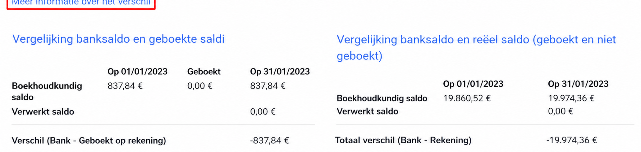 Scherm bankafstemming AssoConnect met een verschil van -923,00 € op 31/01/2023 en twee tabellen die banksaldo, afgepunt saldo en werkelijk saldo vergelijken.