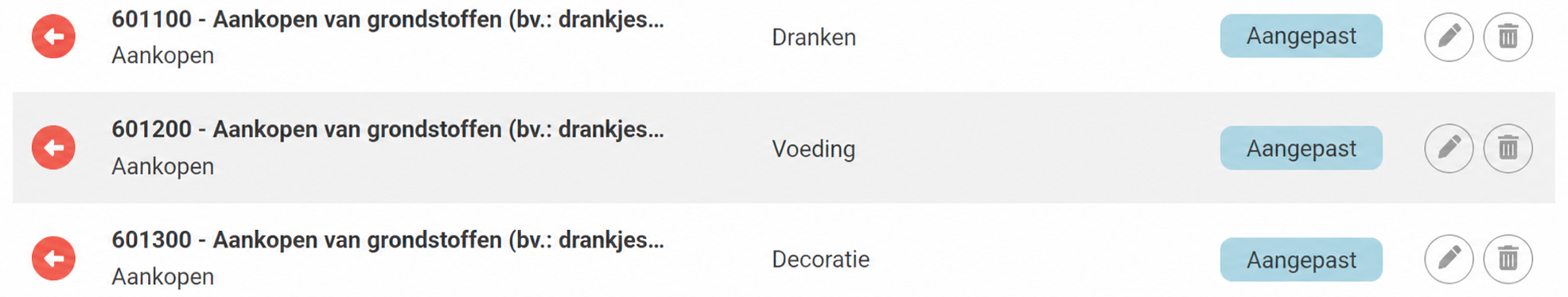 Lijst met gepersonaliseerde boekhoudkundige rekeningen (601100, 601200, 601300) gekoppeld aan de categorieën Dranken, Voeding en Decoratie in AssoConnect