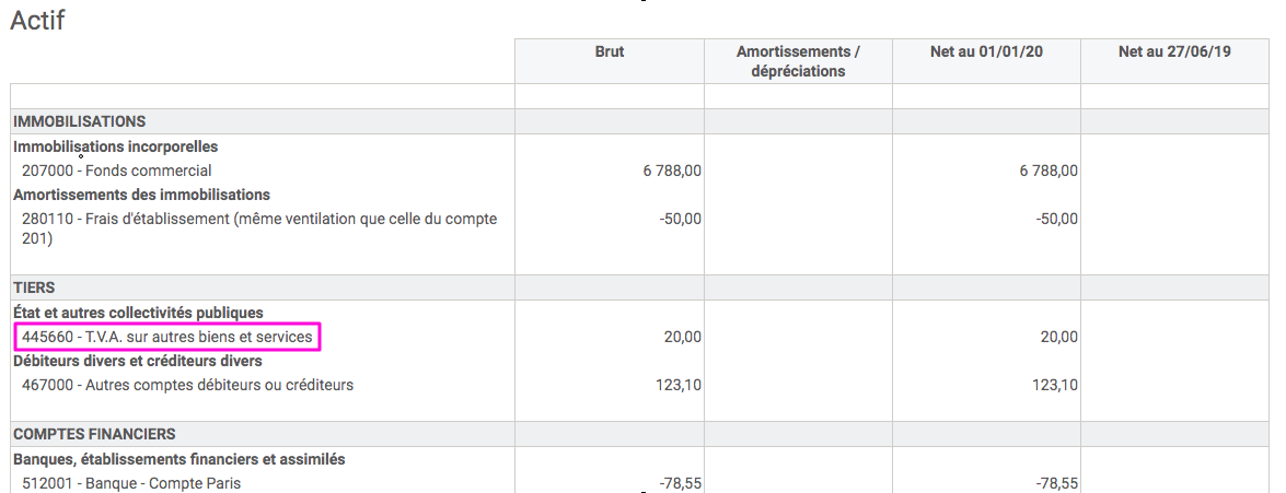 Balans Actief in de boekhouding van AssoConnect, met de rekening 445660 - btw op andere goederen en diensten in een roze kader in de sectie Derden.