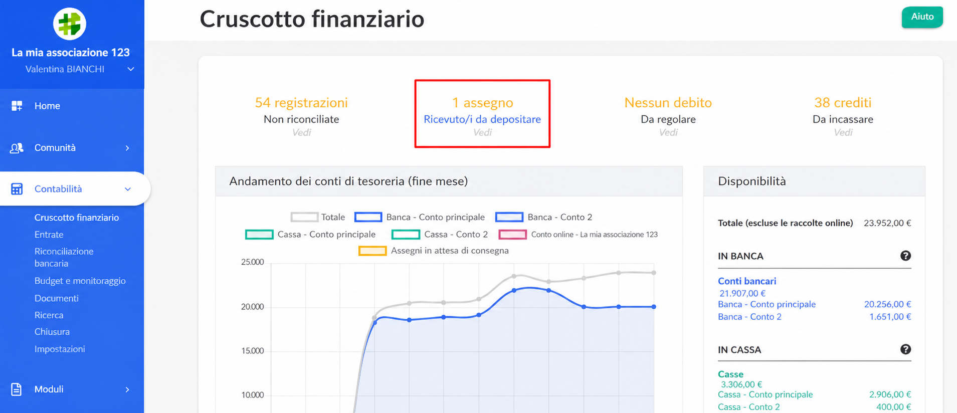 Dashboard finanziaria AssoConnect con il blocco « 1 assegno ricevuto da versare » evidenziato da un riquadro rosso e una freccia.