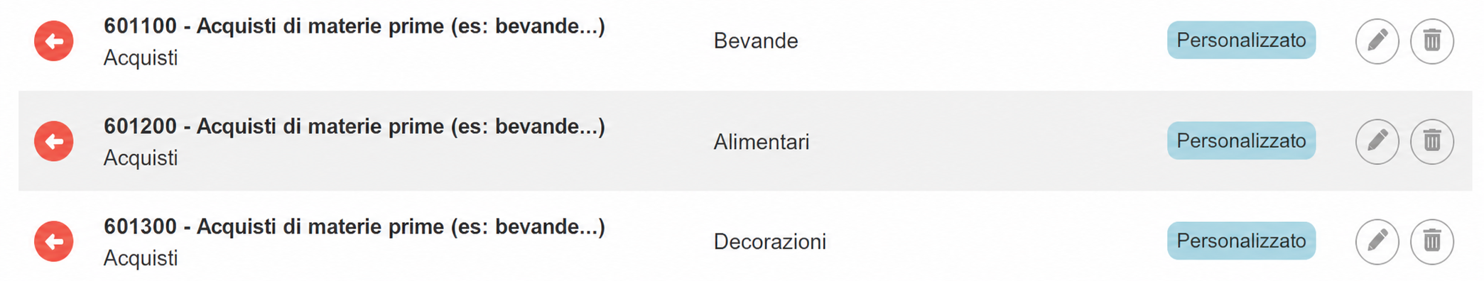 Elenco di conti contabili personalizzati (601100, 601200, 601300) associati alle categorie Bevande, Alimenti e Decorazioni in AssoConnect