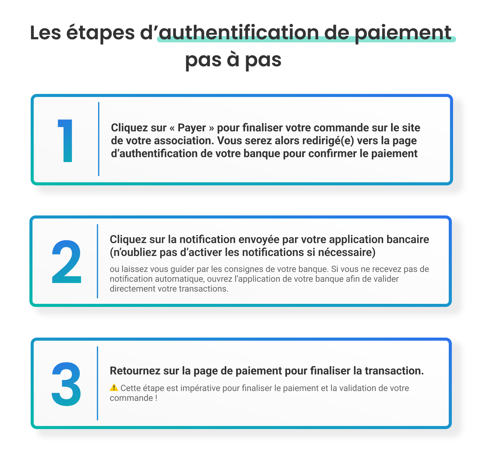visu_etapes paiement.png
